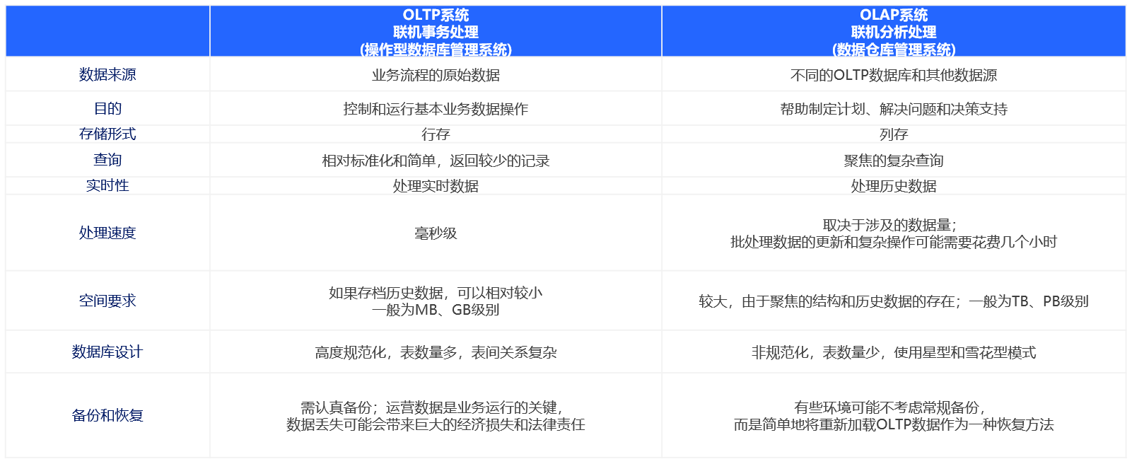 产品经理，产品经理网站